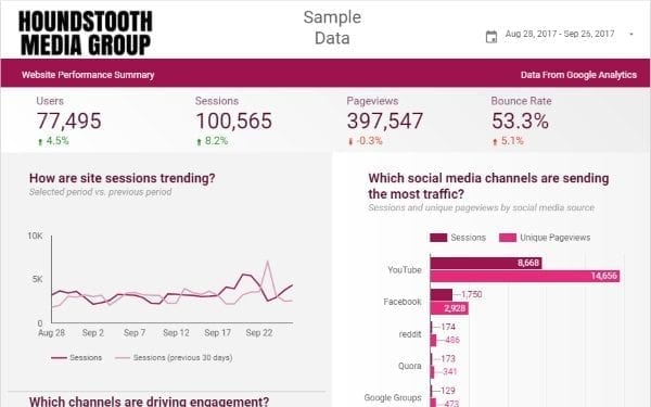 Marketing: Google Analytics Reporting