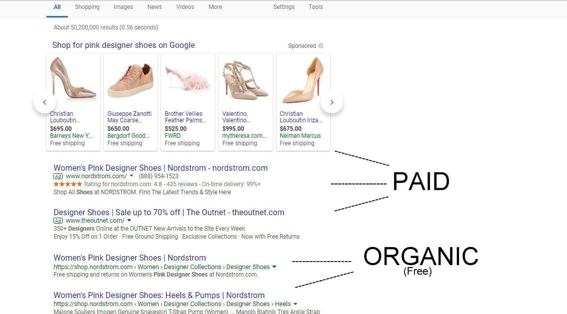 Organic Search Results: How to make Google happy and get found online