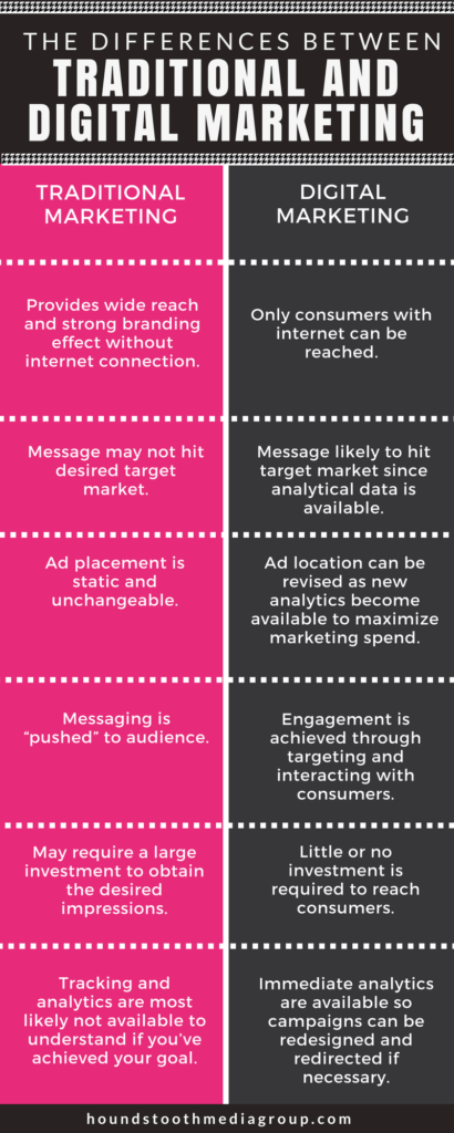 The Differences Between Traditional And Digital Marketing 